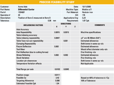 A process feasibility study can provide confidence in the capabilities of a manufacturer's production process, including tooling, fixturing and machining equipment.